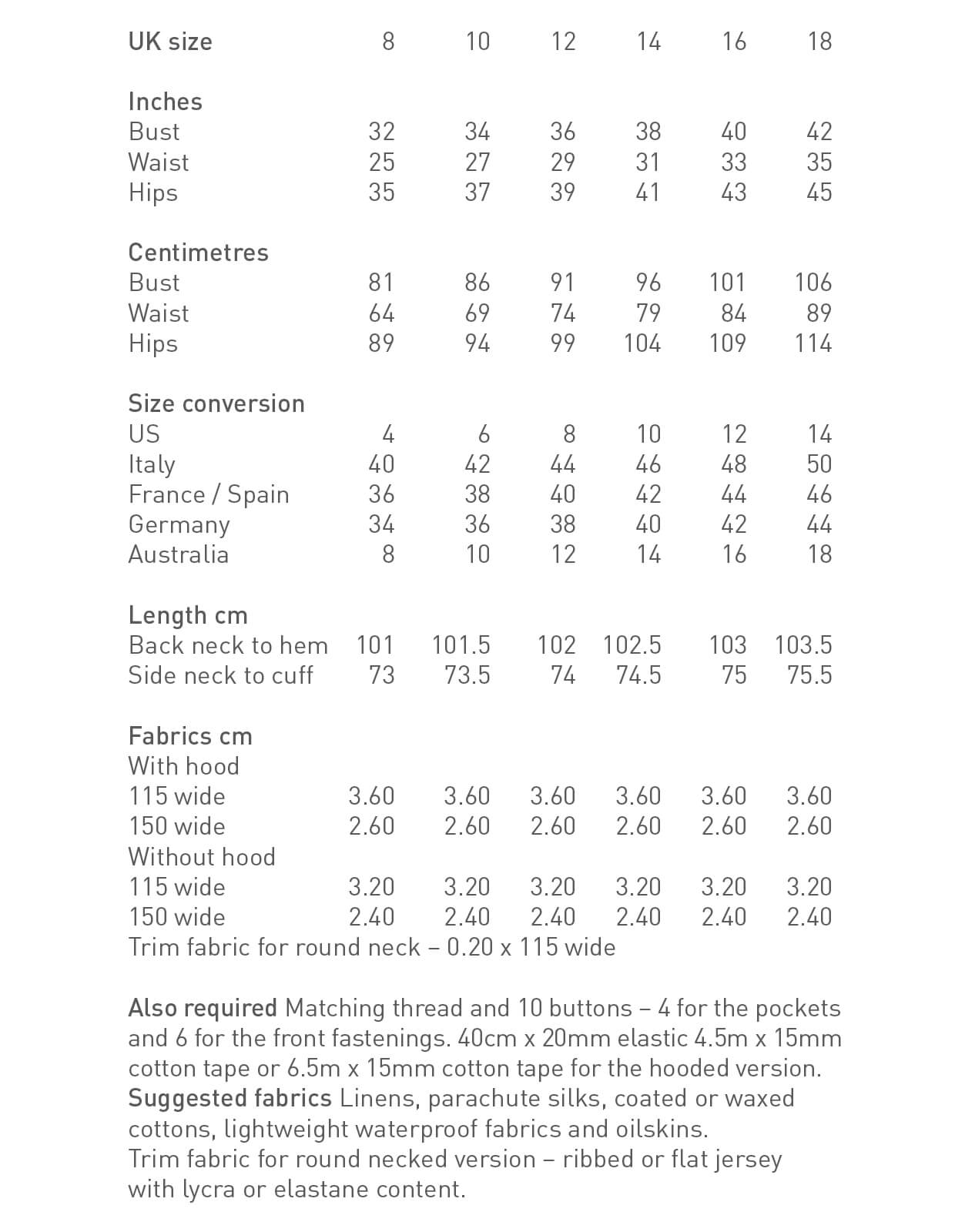 The Maker's Atelier 07, The Utility Coat PDF Pattern