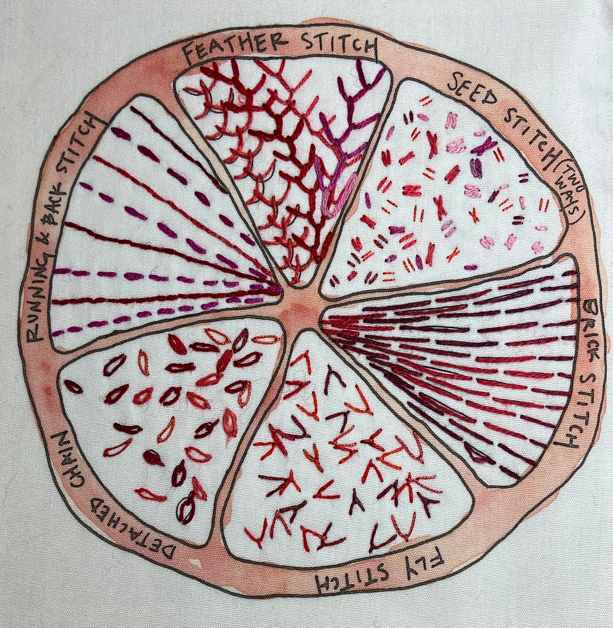 Red Citrus Embroidery Sampler by Seed Stitch Studio
