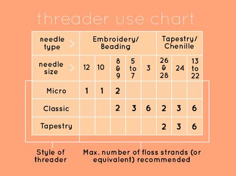 Kiriki Needle Threader