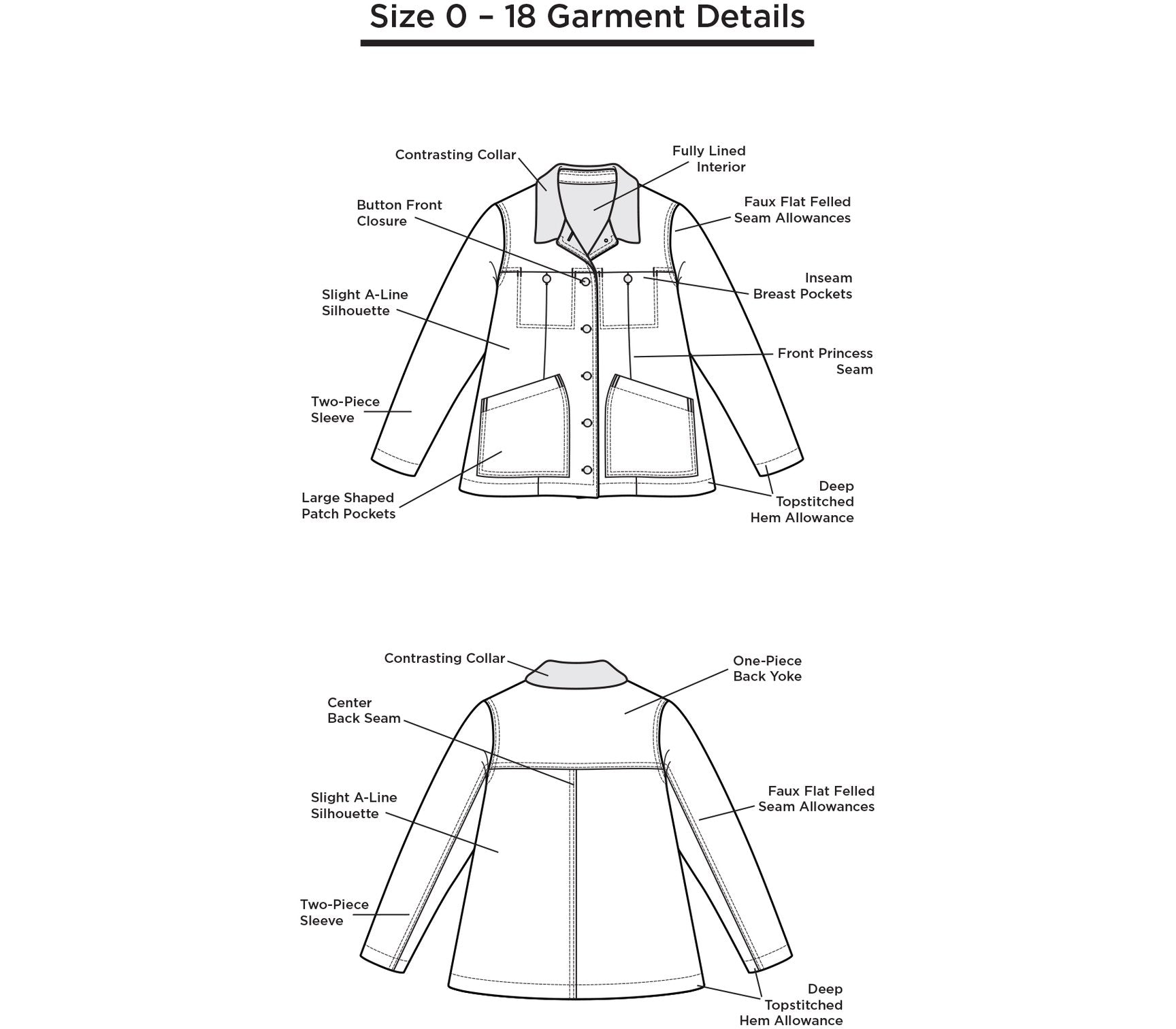Grainline Studio, Thayer Jacket Pattern - Lakes Makerie - Minneapolis, MN