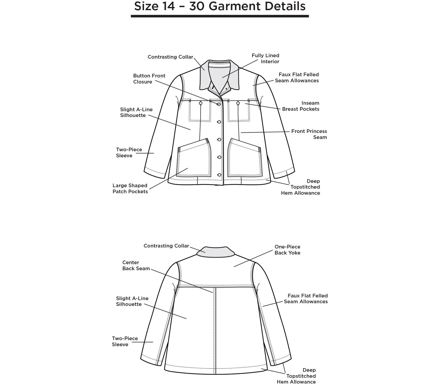 Grainline Studio, Thayer Jacket Pattern - Lakes Makerie - Minneapolis, MN